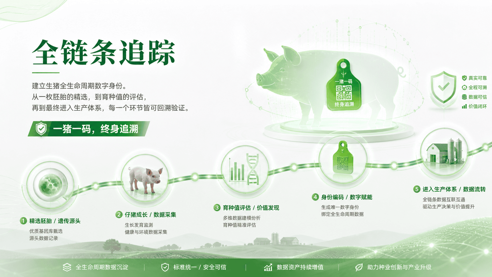 全链条追踪