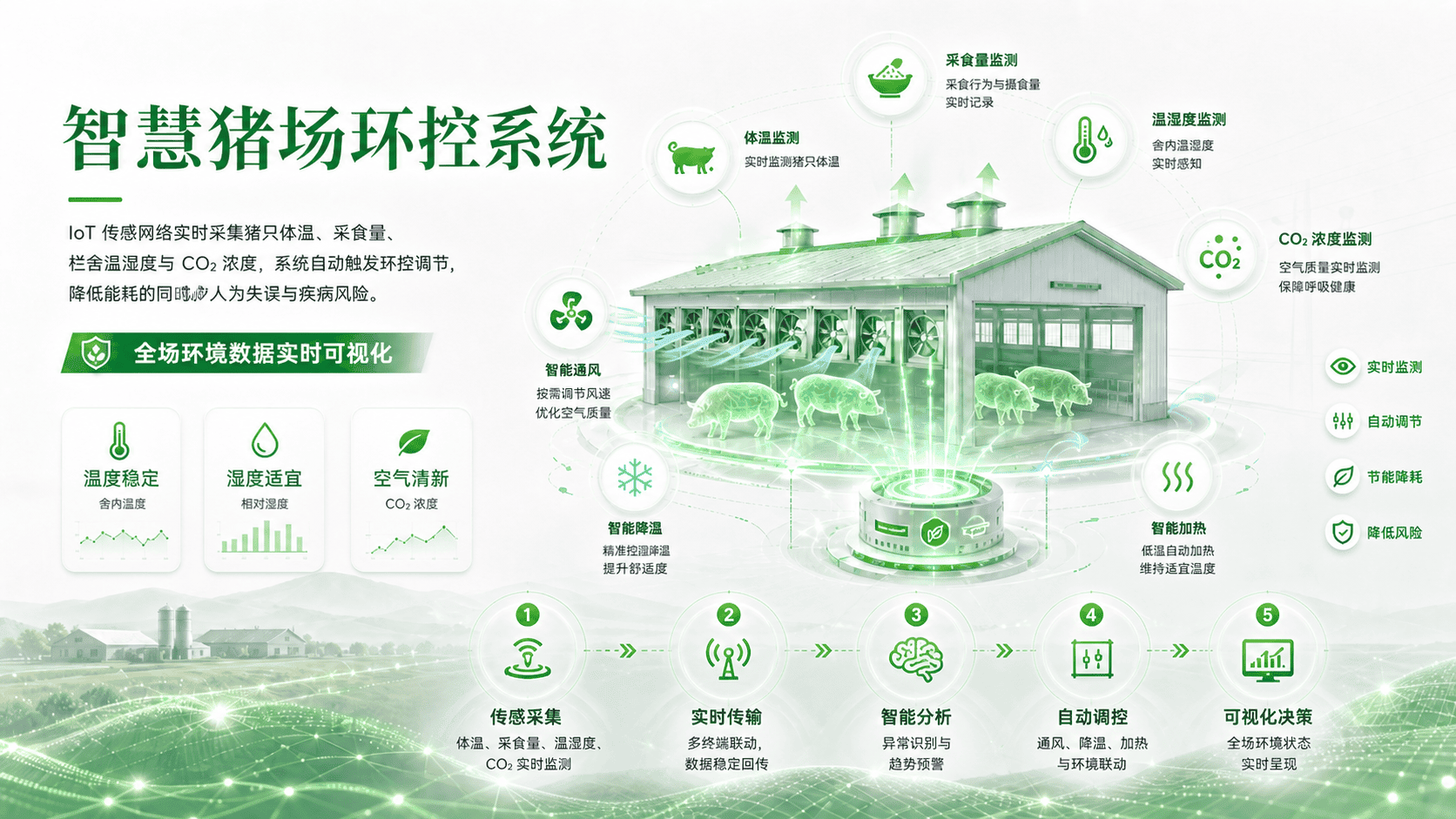 智慧猪场环控系统