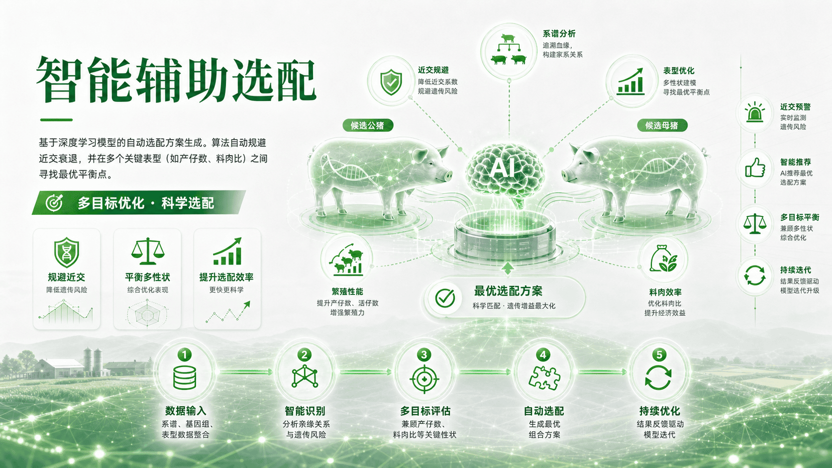 智能辅助选配